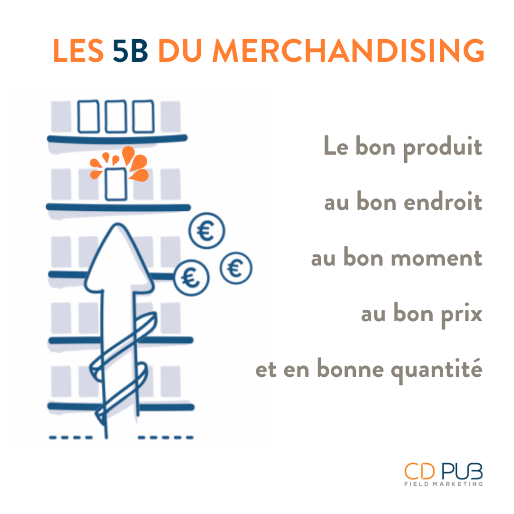 merchandising les 5 B 5B CD Pub Field Marketing Luxembourg